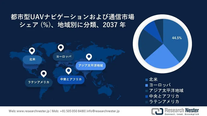 Urban UAV Navigation and Communication Market Survey